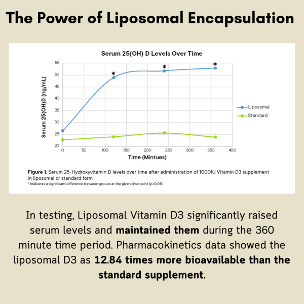 Liposomal Vitamin D3 & K2 - Image 10