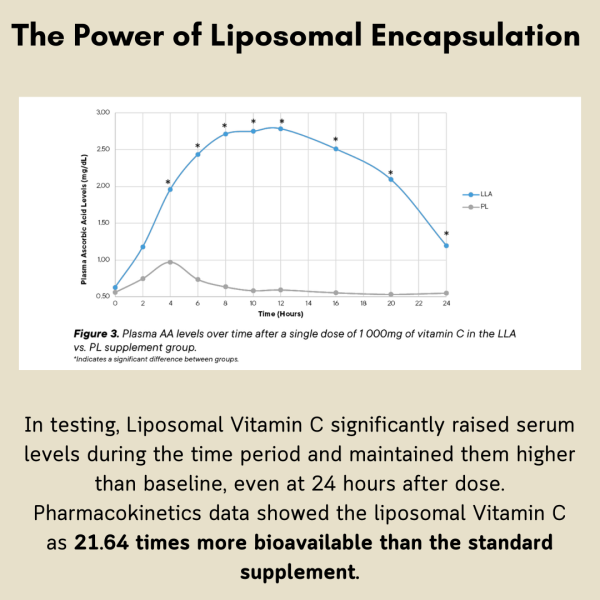 Liposomal Vitamin C - Image 10