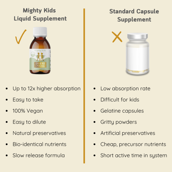 Liposomal Vitamin D3 & K2 - Image 7