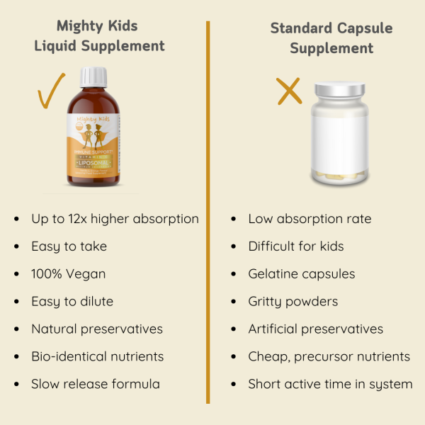 Liposomal Vitamin C - Image 7