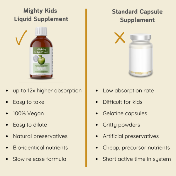 Mighty Magnesium (Age 12+) - Image 18